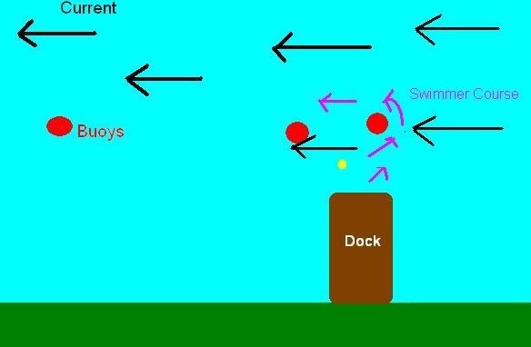 [swim course 2[13].jpg]